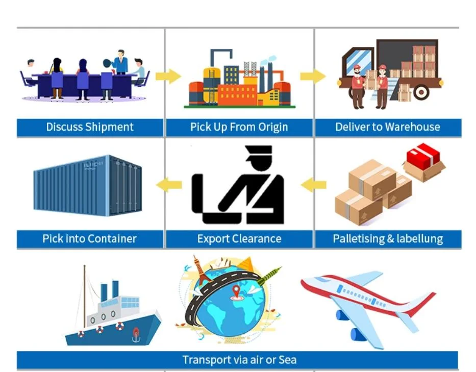 FCL LCL Customs Clearance Land Railway Transportation DDU DDP Ocean Shipping Freight Sea Freight