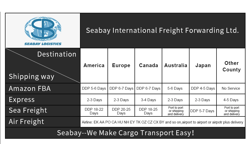 Professional Air Sea Railway Customs Declaration Service or China Customs Clearance Service